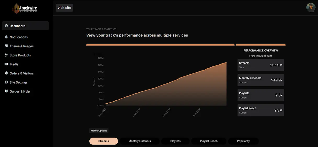 dashboard screenshot